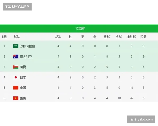 塞尔塔防线紧凑度提升 阶段性战绩反弹脱离降级区危险