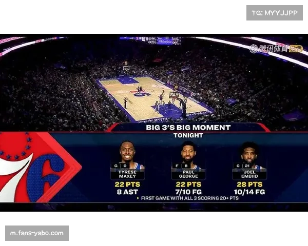 76人费城体育传统底蕴深厚，球迷基数庞大支撑61亿美元估值